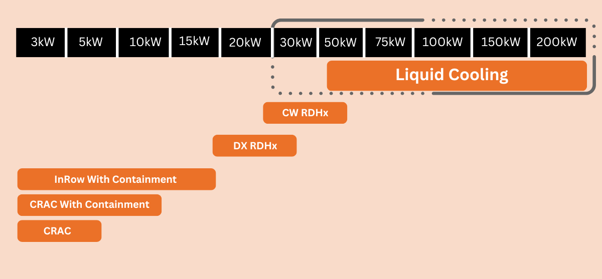 Development of Thermal Management Systems